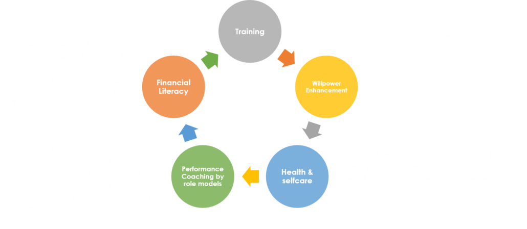 support program cycle img